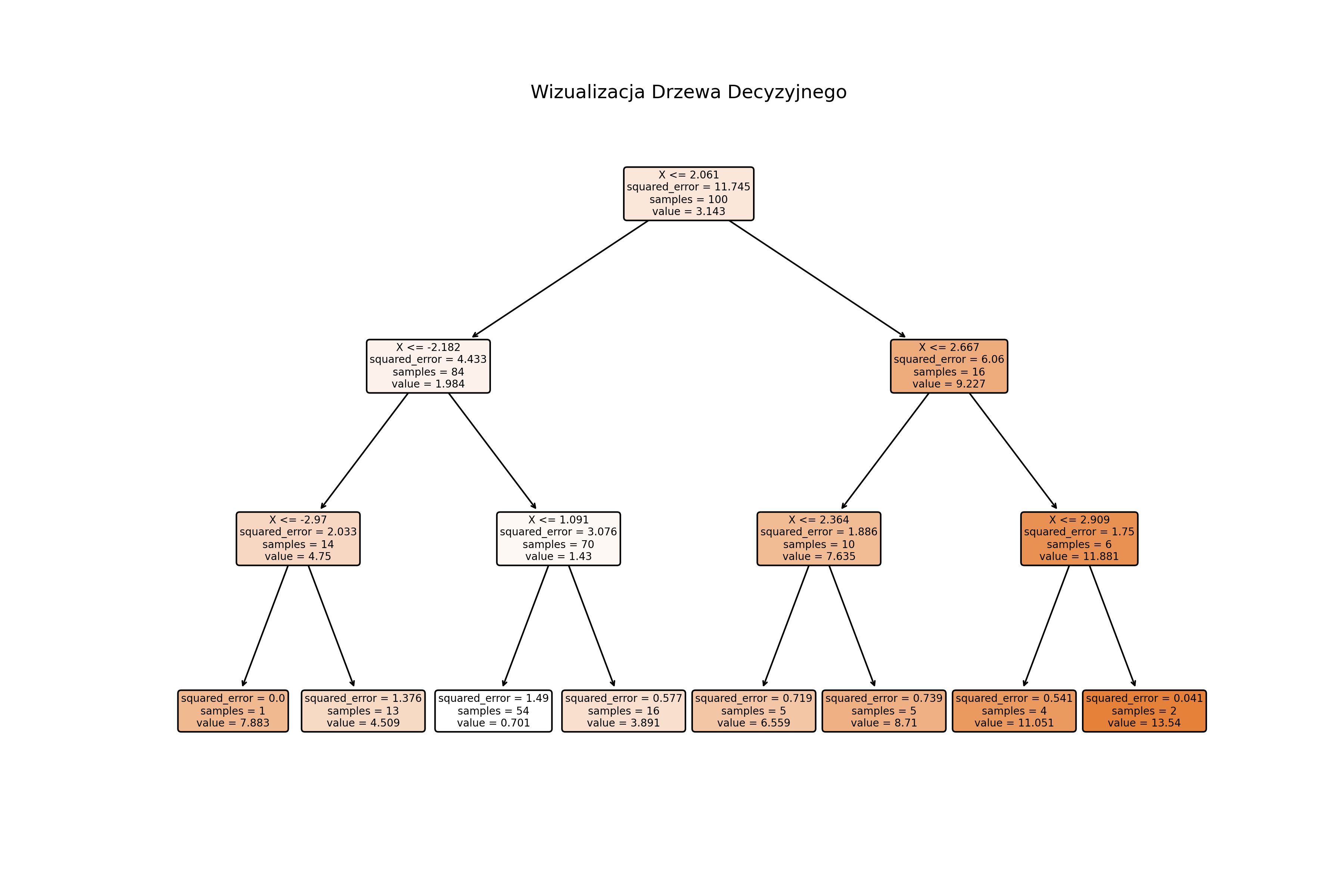 decission_tree_regression_plot.png